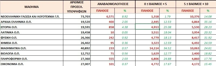 statistika-panellinies-2025.webp statistika-panellinies-2025.webp