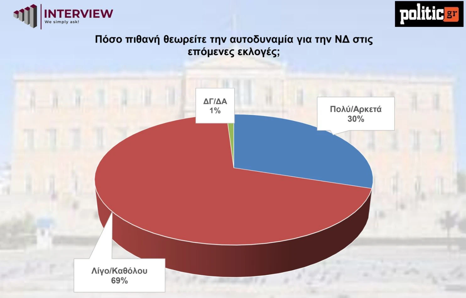 dimoskopisi-interview-24220262.jpeg?v=0