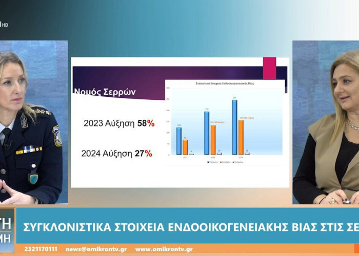Ενδοοικογενειακή βία: 247 υποθέσεις και 156 συλλήψεις για το 2024 στις Σέρρες
