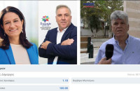 Ο μεγάλος αριθμός υποψηφίων,οι δημοσκοπήσεις και οι..πρόεδροι!