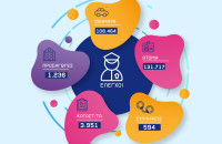 Μηνιαίος απολογισμός της Γενικής Περιφερειακής Αστυνομικής Διεύθυνσης Κεντρικής Μακεδονία στην Οδική Ασφάλειας