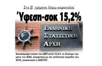 ΕΛΣΤΑΤ: Στο β’ τρίμηνο ύφεση – σοκ 15,2% λόγω κορονοϊού!