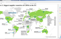 Για μια βιώσιμη Ευρώπη: Δράσεις  προμήθειας  πρώτων υλών