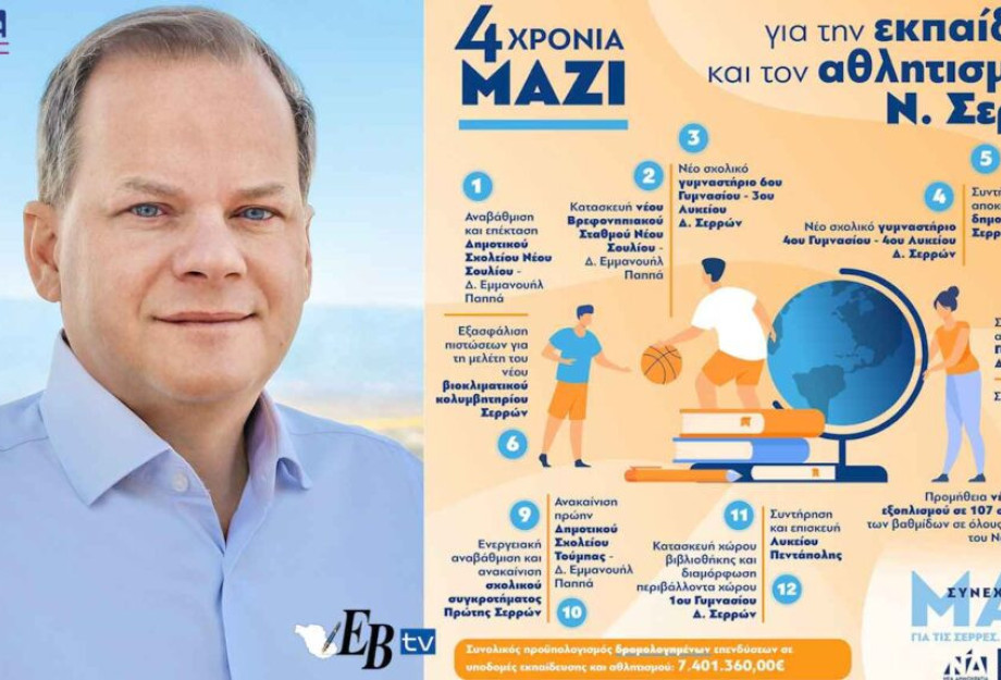 Κώστας Καραμανλής:7.401.360€ για υποδομές εκπαίδευσης και αθλητισμού στο Νομό Σερρών! Κώστας Καραμανλής:7.401.360€ για υποδομές εκπαίδευσης και αθλητισμού στο Νομό Σερρών!