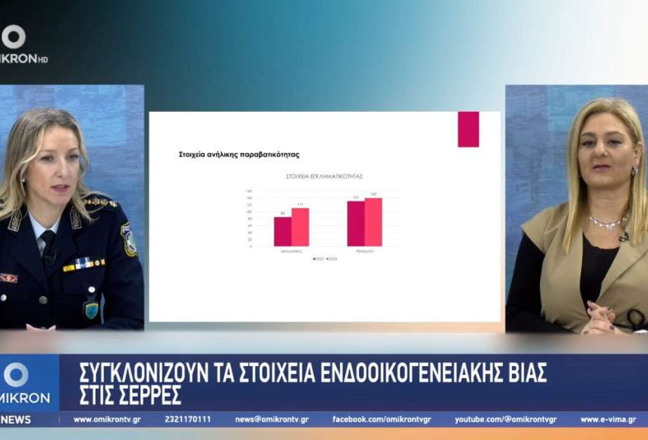 Συγκλονιστικά είναι τα στοιχεία για την ενδοοικογενειακή βία στην Περιφερειακή Ενότητα Σερρών