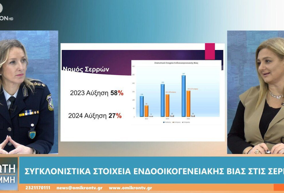 Ενδοοικογενειακή βία: 247 υποθέσεις και 156 συλλήψεις για το 2024 στις Σέρρες Ενδοοικογενειακή βία: 247 υποθέσεις και 156 συλλήψεις για το 2024 στις Σέρρες
