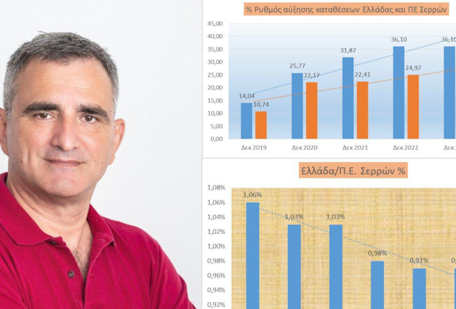 Nίκος Κουφοτόλης: Έγινε ανάλυση των στοιχείων που παρουσιάζει η Τράπεζα της Ελλάδος…. Nίκος Κουφοτόλης: Έγινε ανάλυση των στοιχείων που παρουσιάζει η Τράπεζα της Ελλάδος….