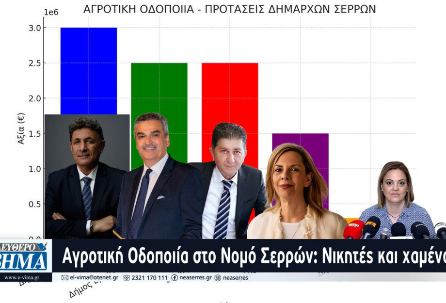 Αγροτική Οδοποιία στο Νομό Σερρών: Νικητές και χαμένοι Αγροτική Οδοποιία στο Νομό Σερρών: Νικητές και χαμένοι