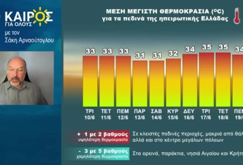 Σάκης Αρναούτογλου: O Καιρός των επόμενων 10 ημερών Σάκης Αρναούτογλου: O Καιρός των επόμενων 10 ημερών