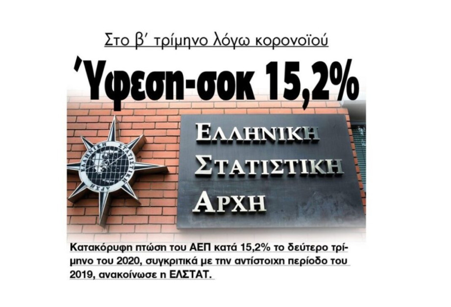 ΕΛΣΤΑΤ: Στο β’ τρίμηνο ύφεση – σοκ 15,2% λόγω κορονοϊού! ΕΛΣΤΑΤ: Στο β’ τρίμηνο ύφεση – σοκ 15,2% λόγω κορονοϊού!