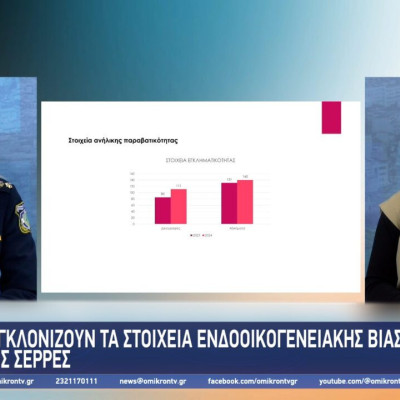 Συγκλονιστικά είναι τα στοιχεία για την ενδοοικογενειακή βία στην Περιφερειακή Ενότητα Σερρών