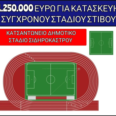Γιώργος Τάτσιος: Το Σιδηρόκαστρο αποκτά το πιο σύγχρονο στάδιο στίβου στην Βόρεια Ελλάδα
